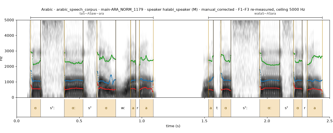 Arabic main-ARA_NORM_1179 spectrogram with boundaries