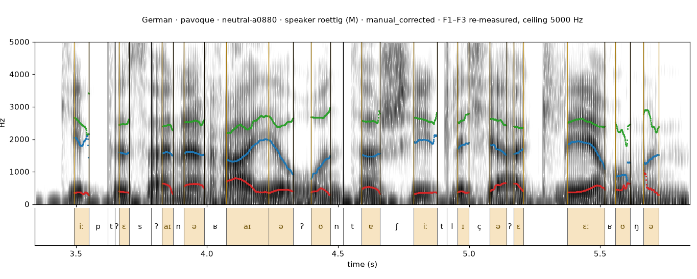 German neutral-a0880 spectrogram with boundaries