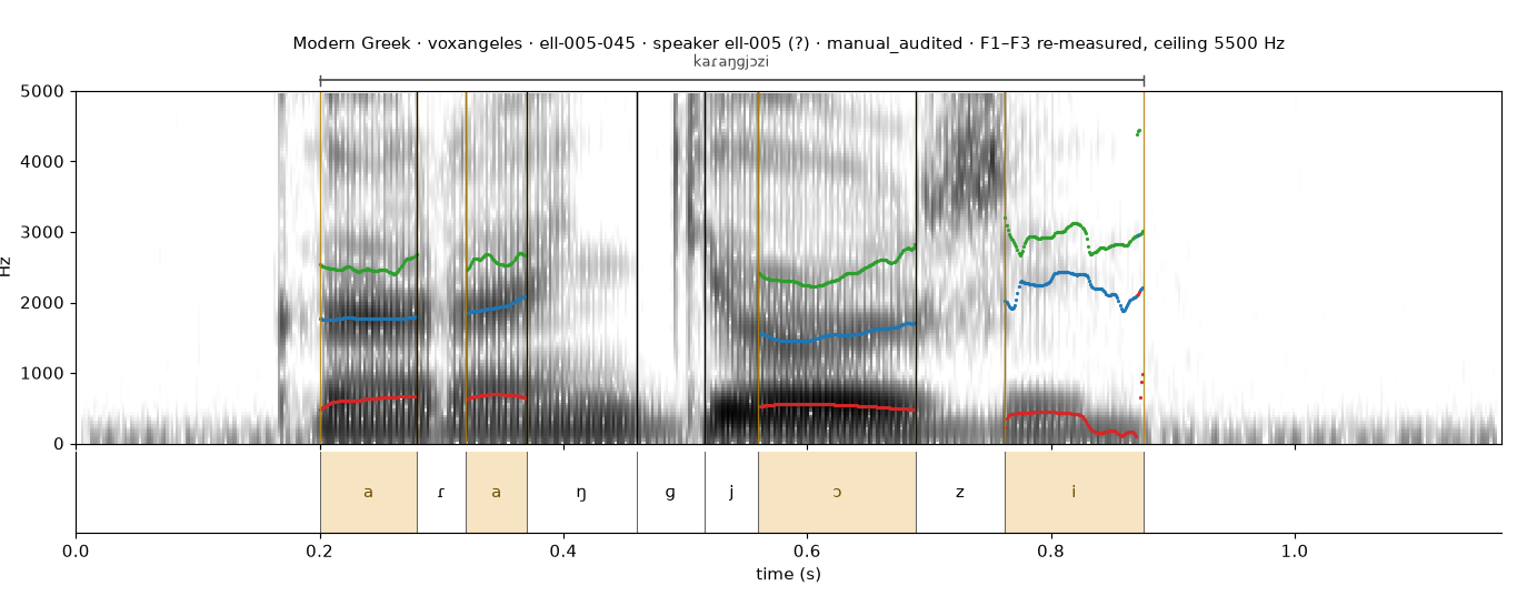 Modern Greek ell-005-045 spectrogram with boundaries