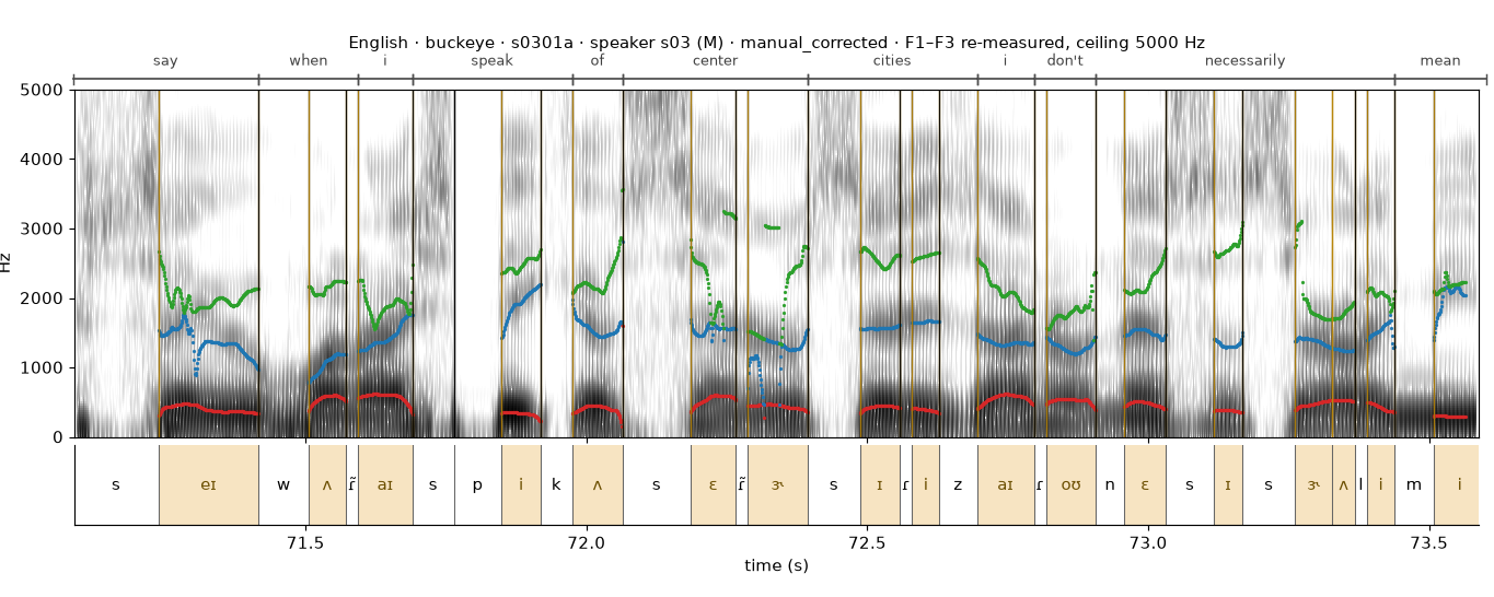 English s0301a spectrogram with boundaries