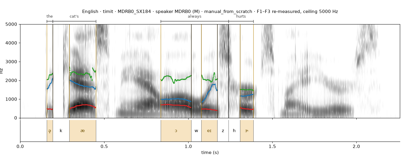 English MDRB0_SX184 spectrogram with boundaries