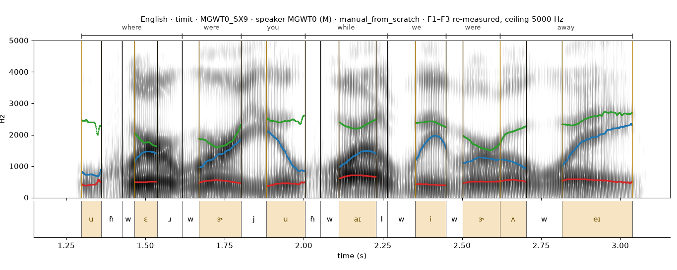 English MGWT0_SX9 spectrogram with boundaries