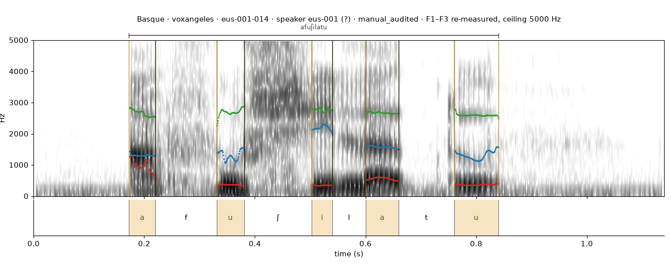 Basque eus-001-014 spectrogram with boundaries