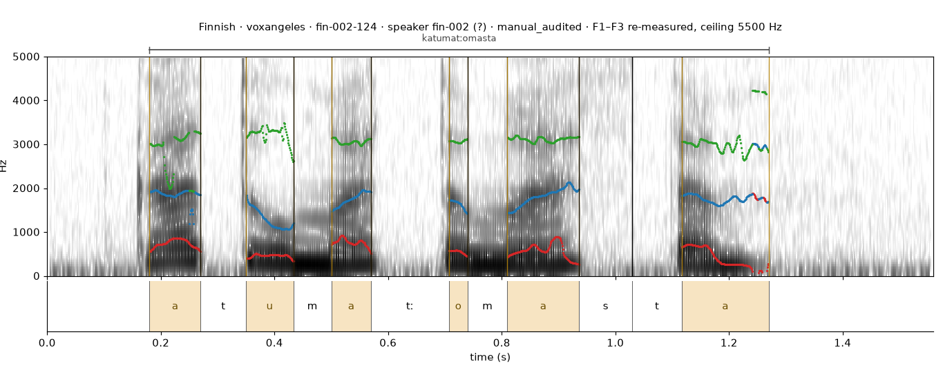 Finnish fin-002-124 spectrogram with boundaries