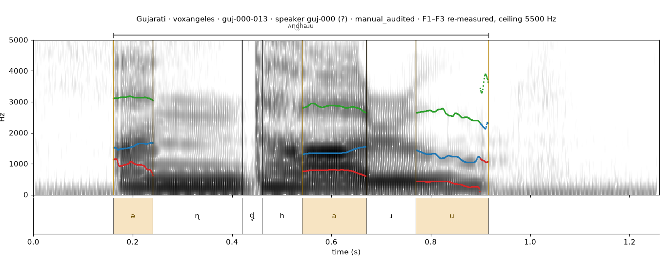 Gujarati guj-000-013 spectrogram with boundaries