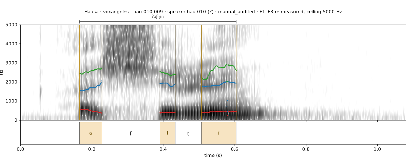Hausa hau-010-009 spectrogram with boundaries