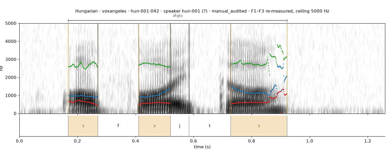 Hungarian hun-001-042 spectrogram with boundaries