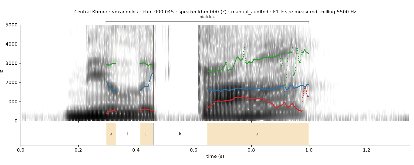Central Khmer khm-000-045 spectrogram with boundaries