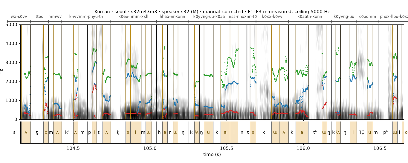 Korean s32m43m3 spectrogram with boundaries