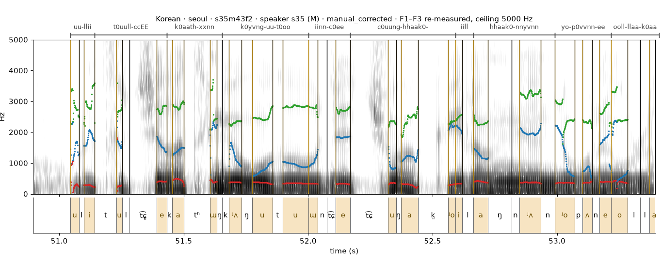 Korean s35m43f2 spectrogram with boundaries