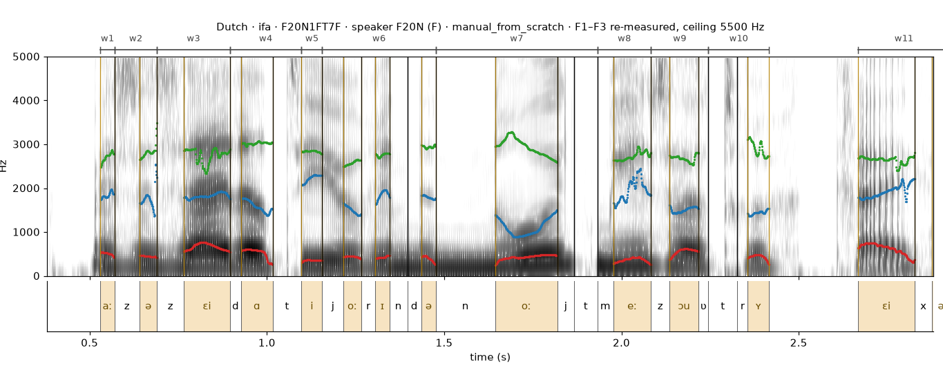Dutch F20N1FT7F spectrogram with boundaries