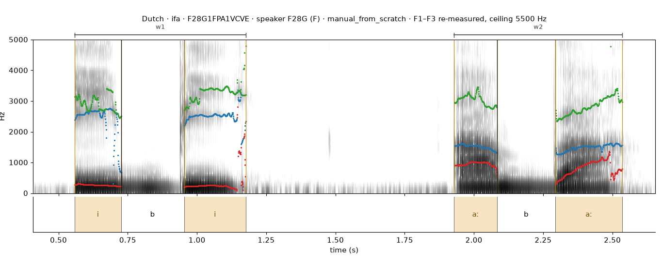 Dutch F28G1FPA1VCVE spectrogram with boundaries