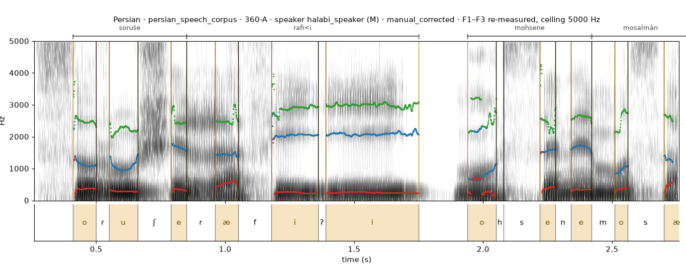Persian 360-A spectrogram with boundaries