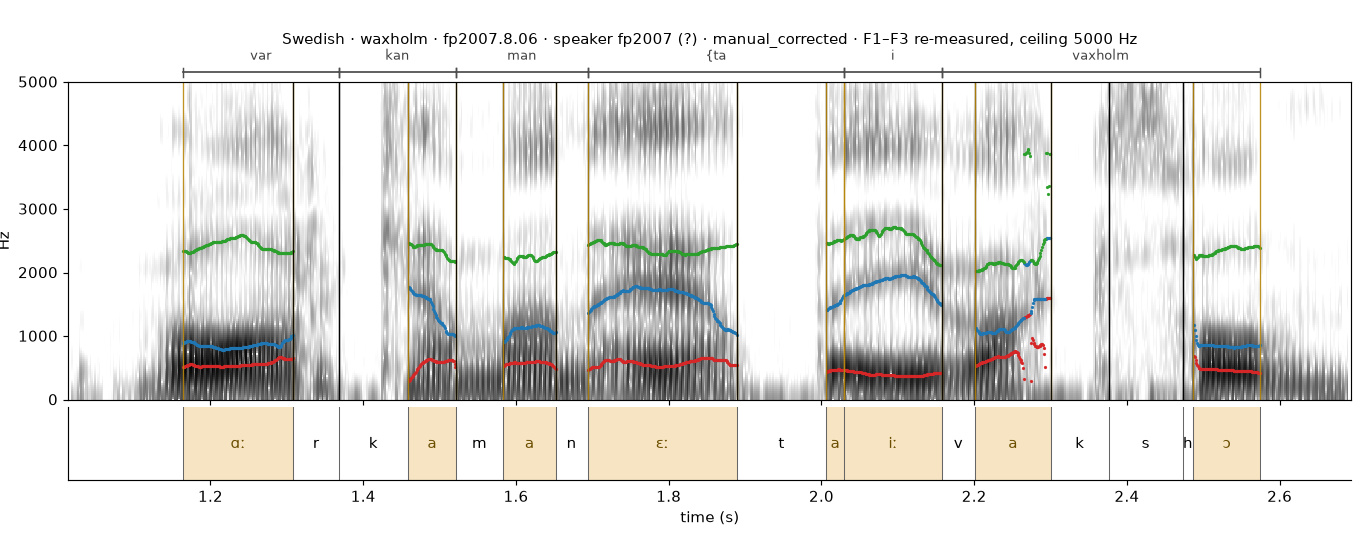 Swedish fp2007.8.06 spectrogram with boundaries