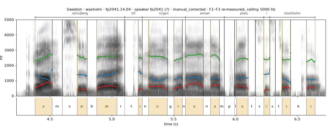 Swedish fp2041.14.04 spectrogram with boundaries