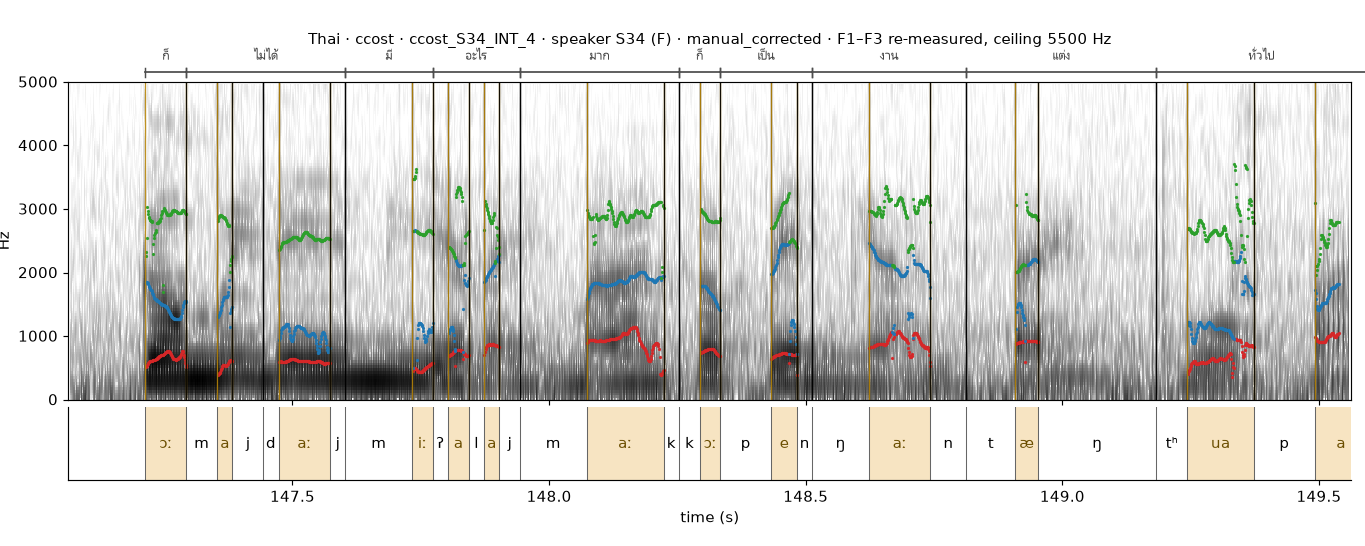 Thai ccost_S34_INT_4 spectrogram with boundaries
