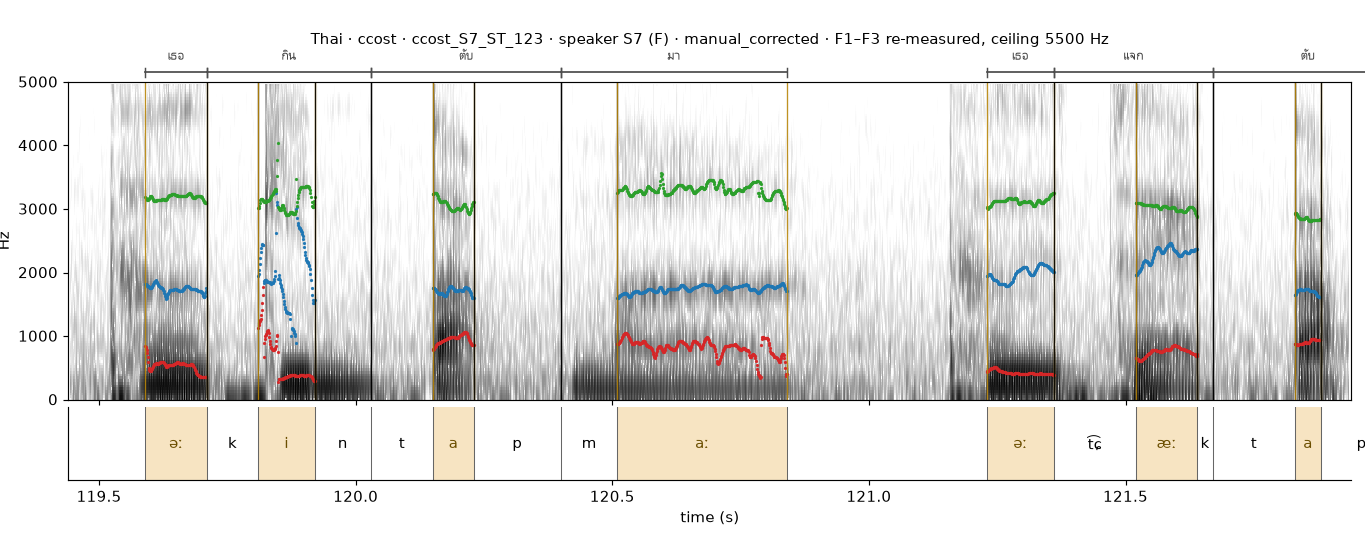 Thai ccost_S7_ST_123 spectrogram with boundaries