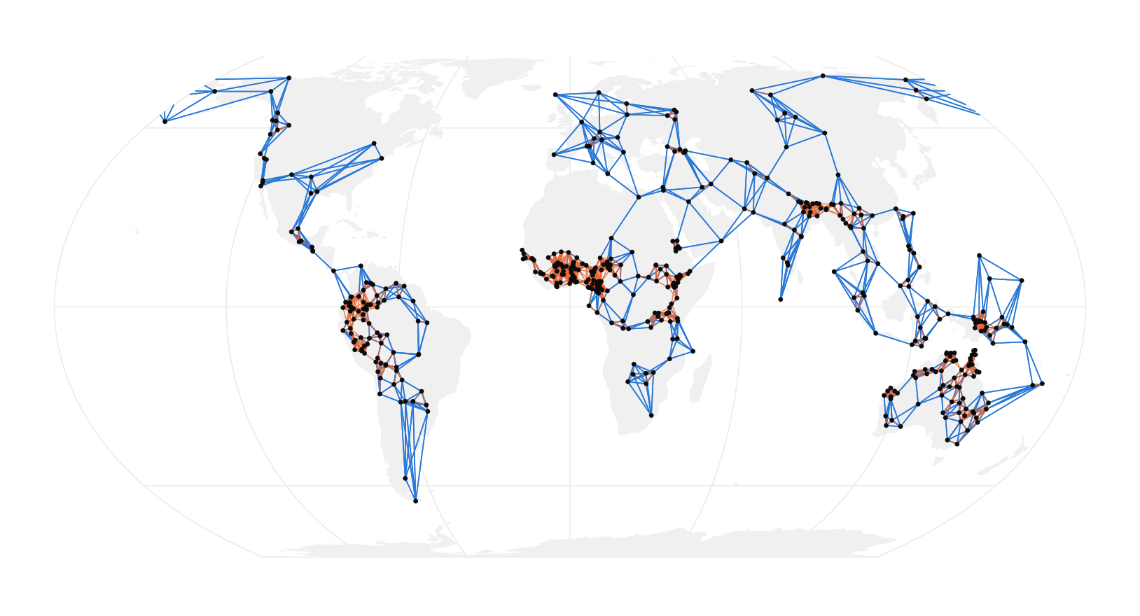 Two neighbour graphs on the same languages: the five nearest (blue) and everything within 500 km (orange). The distance band leaves much of the world unconnected.