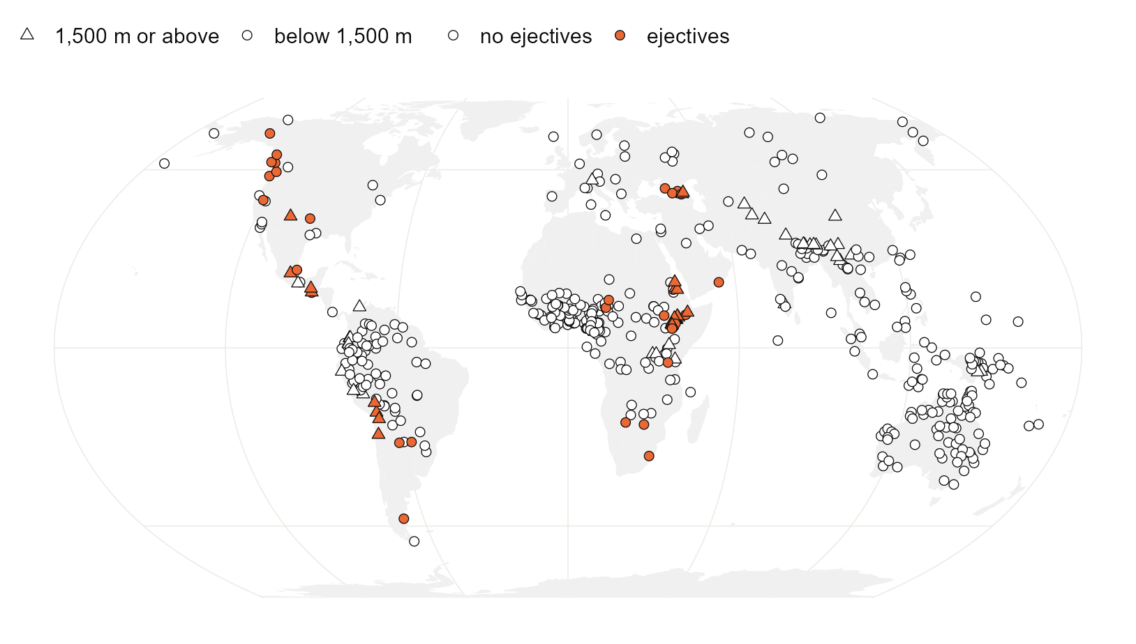 The 500 languages used throughout. Filled symbols have ejective consonants; triangles sit at 1,500 m or above. Inventories from PHOIBLE 2.0, locations from Glottolog.